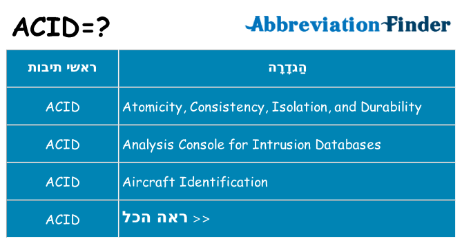 מה הפירוש acid