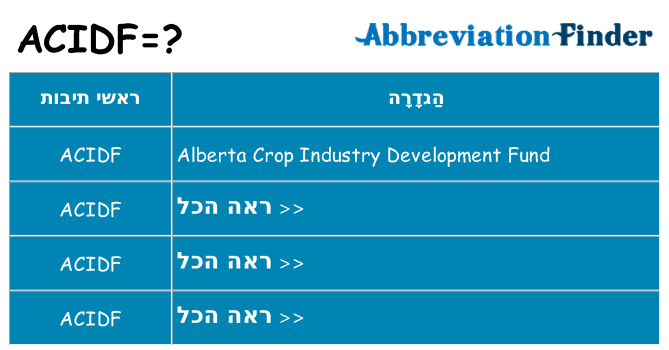 מה הפירוש acidf