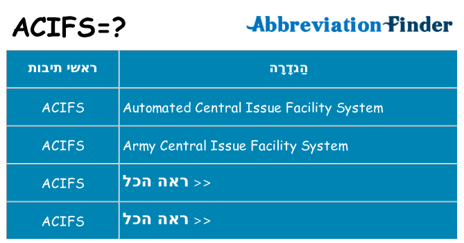 מה הפירוש acifs