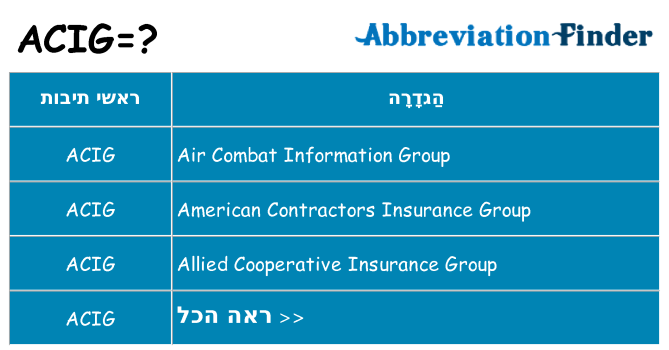 מה הפירוש acig
