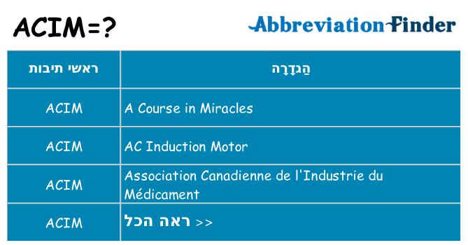 מה הפירוש acim