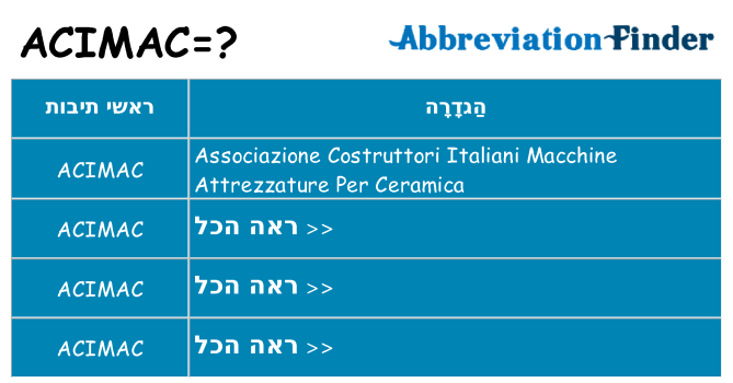 מה הפירוש acimac