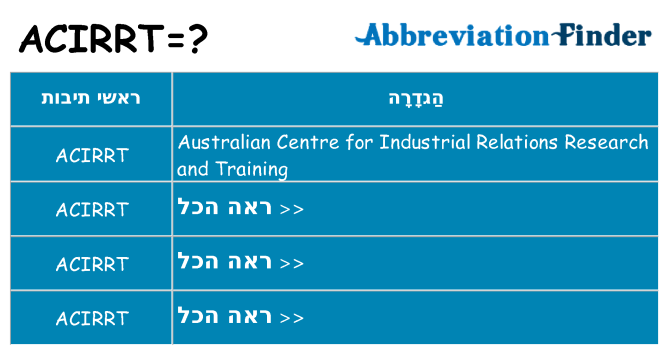 מה הפירוש acirrt