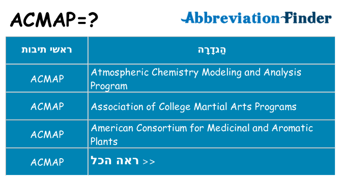 מה הפירוש acmap