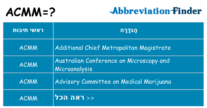 מה הפירוש acmm