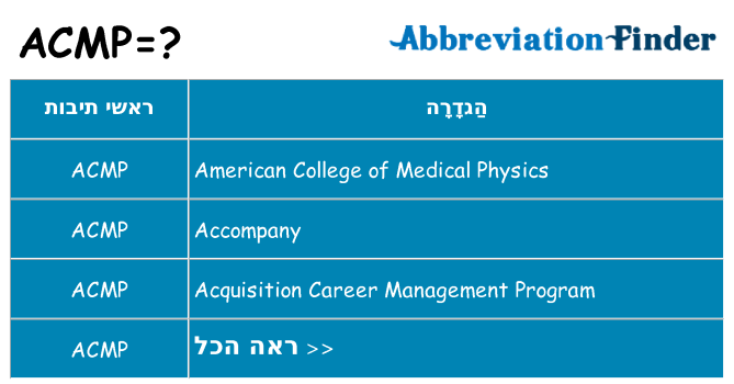 מה הפירוש acmp