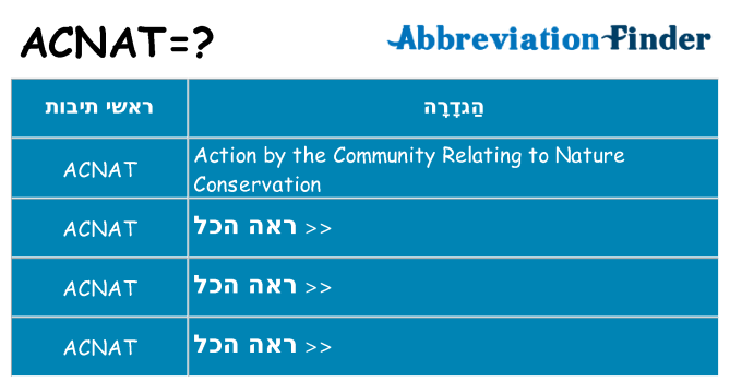 מה הפירוש acnat