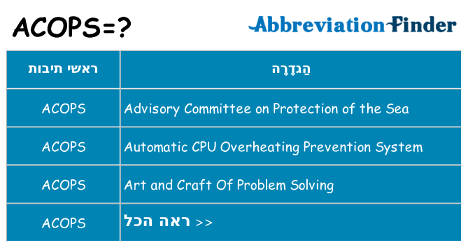 מה הפירוש acops