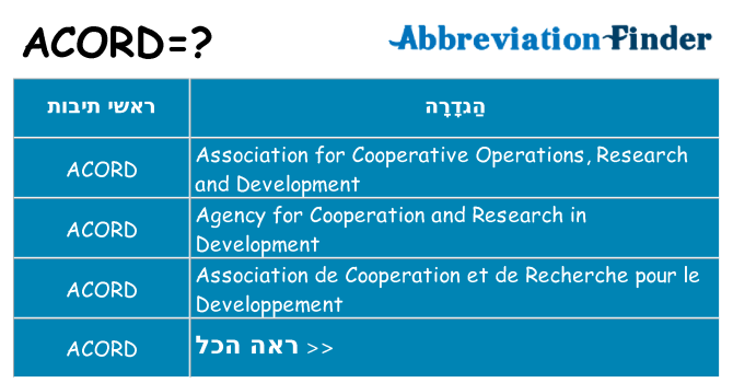 מה הפירוש acord