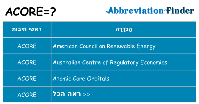 מה הפירוש acore