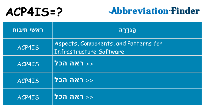 מה הפירוש acp4is
