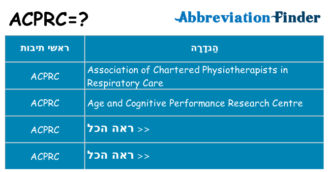 מה הפירוש acprc