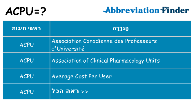 מה הפירוש acpu