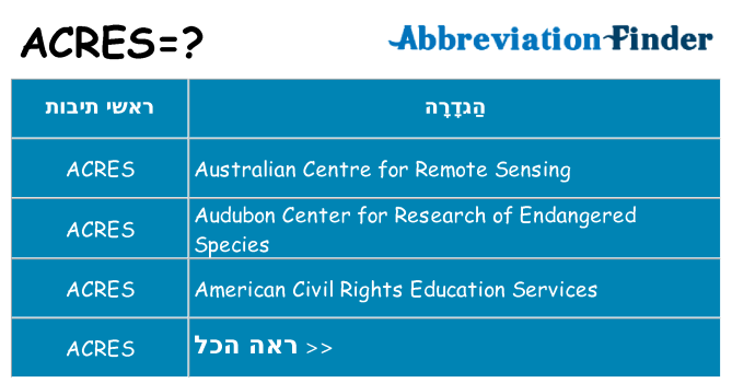 מה הפירוש acres