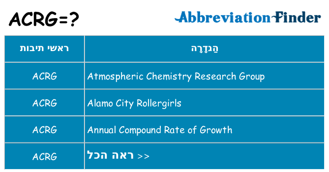 מה הפירוש acrg