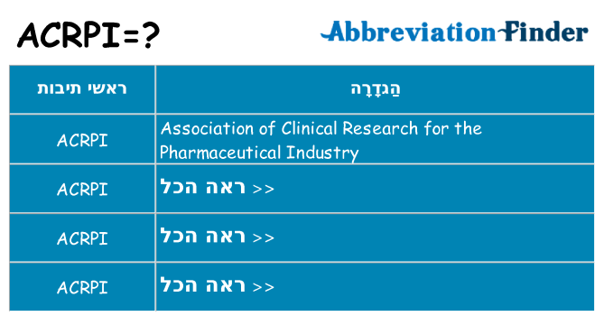 מה הפירוש acrpi