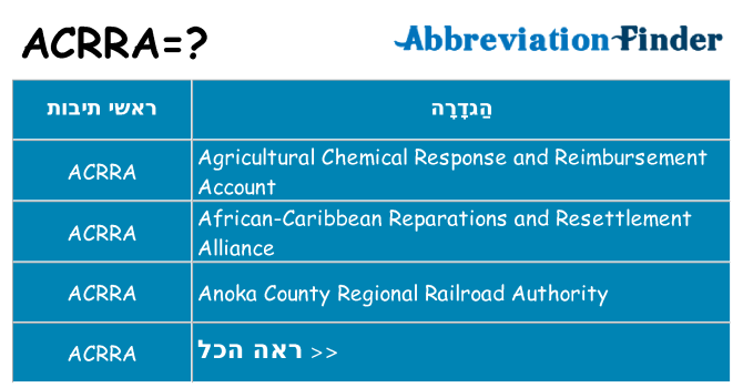 מה הפירוש acrra