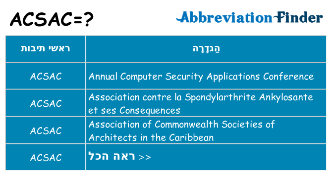מה הפירוש acsac