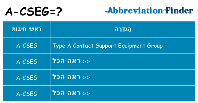 מה הפירוש a-cseg