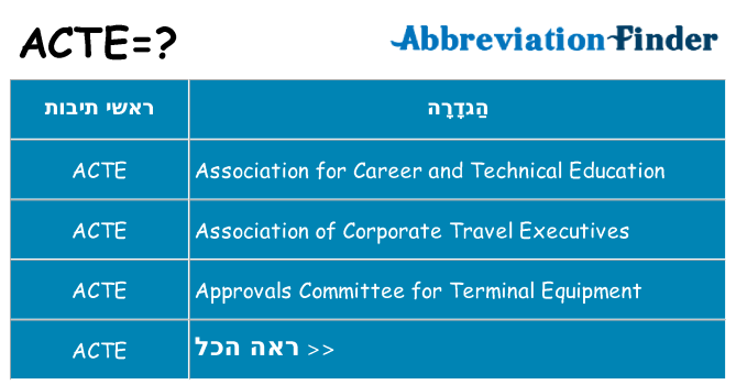 מה הפירוש acte