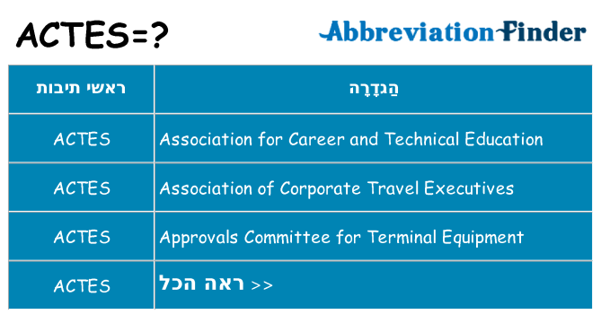 מה הפירוש actes