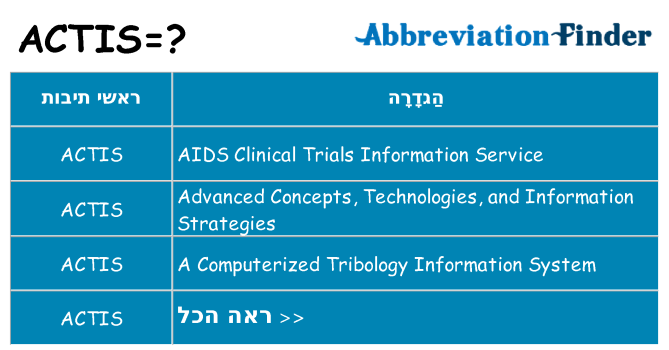 מה הפירוש actis