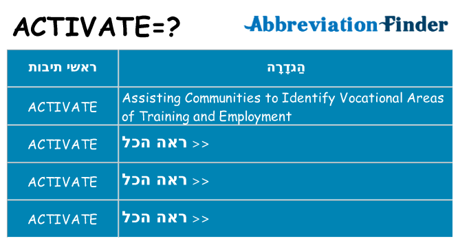 מה הפירוש activate