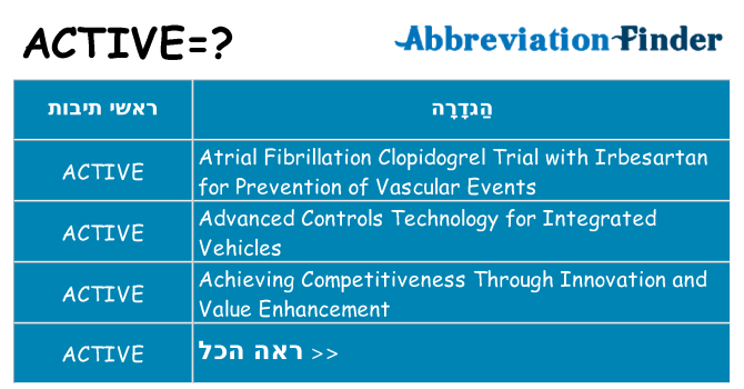 מה הפירוש active
