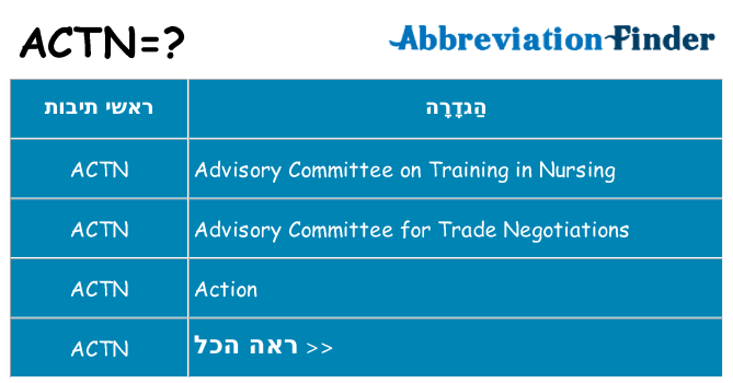 מה הפירוש actn