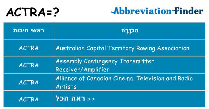 מה הפירוש actra