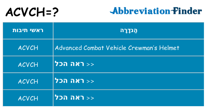 מה הפירוש acvch