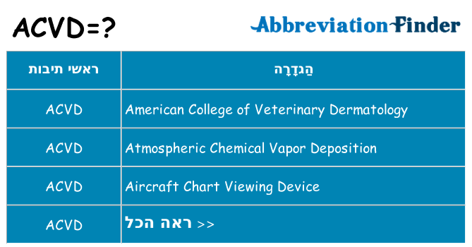 מה הפירוש acvd