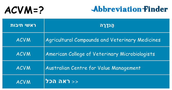 מה הפירוש acvm
