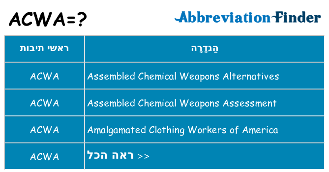 מה הפירוש acwa