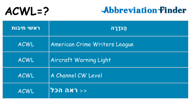 מה הפירוש acwl