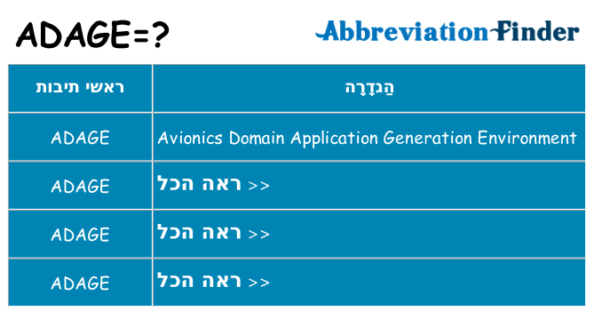 מה הפירוש adage