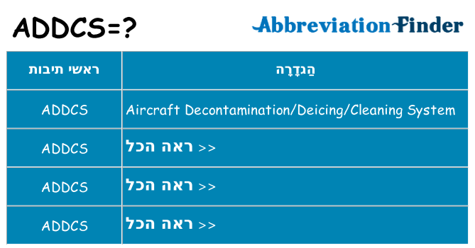 מה הפירוש addcs