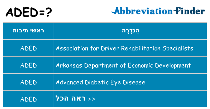 מה הפירוש aded