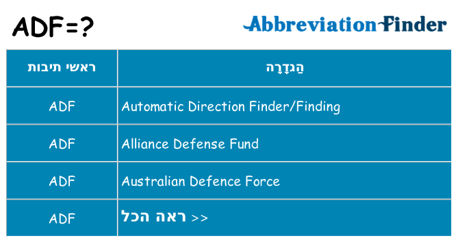 מה הפירוש adf