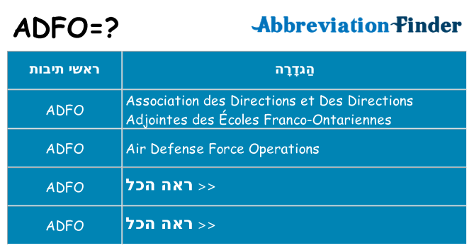 מה הפירוש adfo
