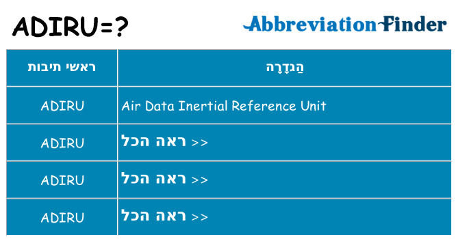 מה הפירוש adiru