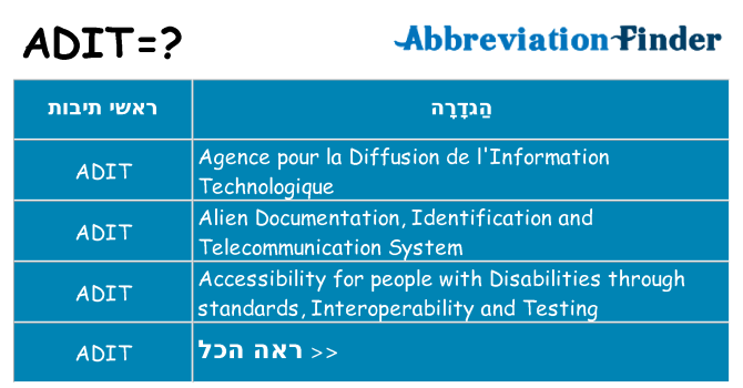 מה הפירוש adit