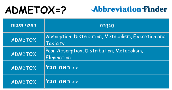 מה הפירוש admetox