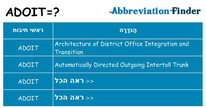מה הפירוש adoit