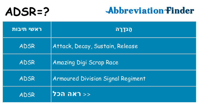 מה הפירוש adsr