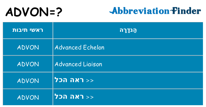מה הפירוש advon