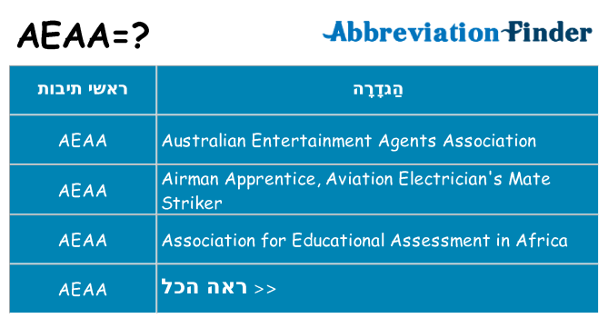 מה הפירוש aeaa