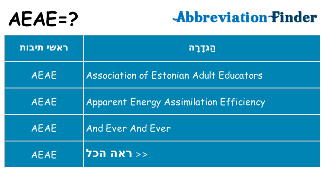 מה הפירוש aeae