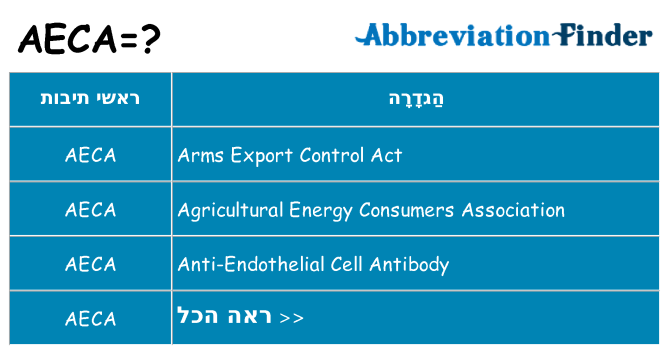 מה הפירוש aeca