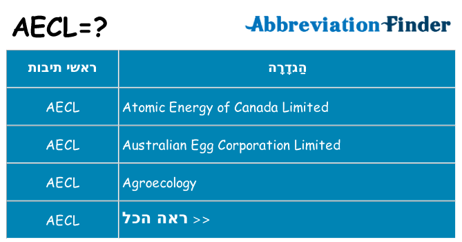 מה הפירוש aecl